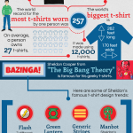 T-Shirts: The Wardrobe Staple