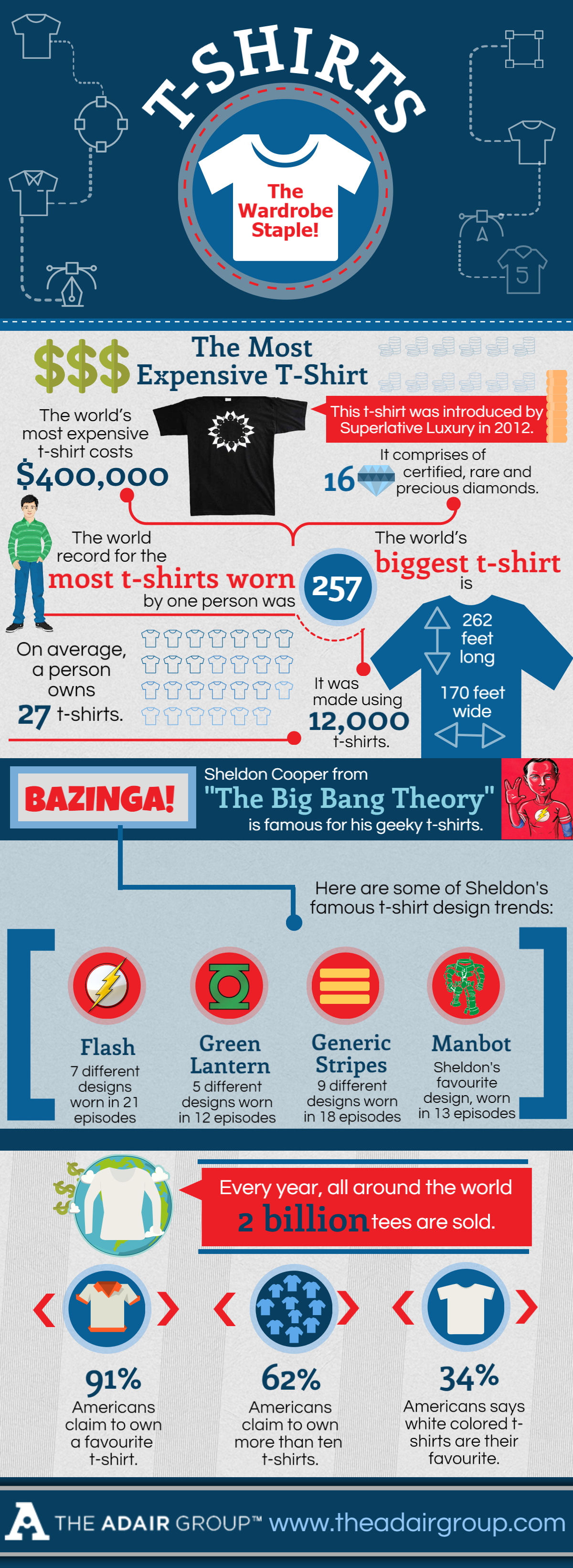T-Shirts: The Wardrobe Staple