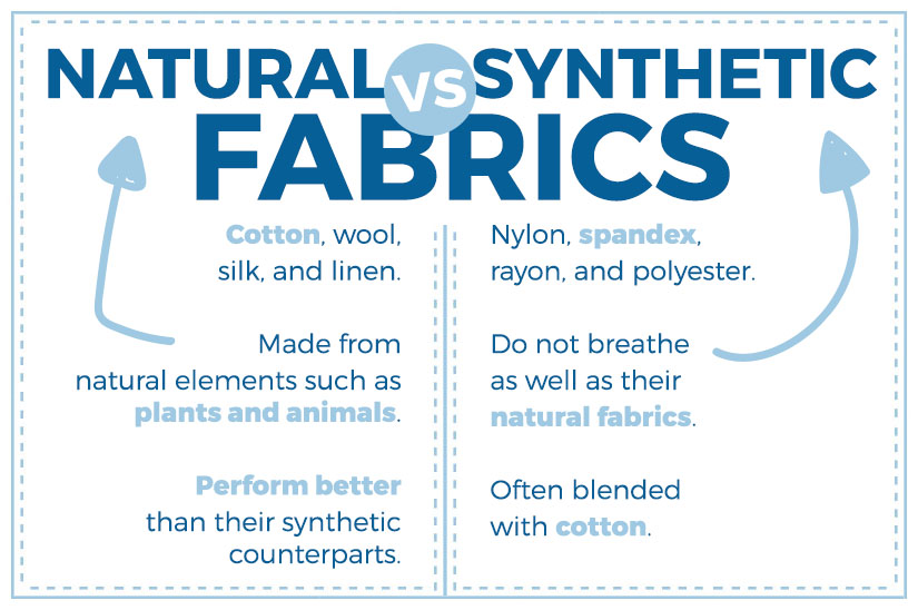 Natural vs synthetic fabrics infographic