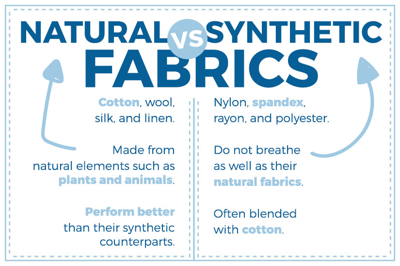 Natural fabrics