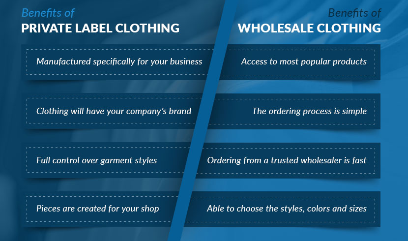 benefits of private vs wholesale clothing graphic